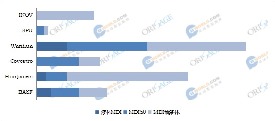 什么是改性MDI；揭開改性MDI的朦朧面紗