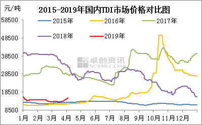 TDI：3月份 泥沼中的逆襲