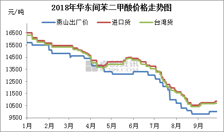 PIA：九月企穩(wěn)！十月探漲？