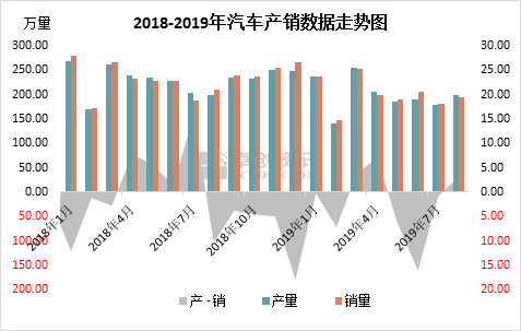 2018-2019年汽車數(shù)據(jù)簡析